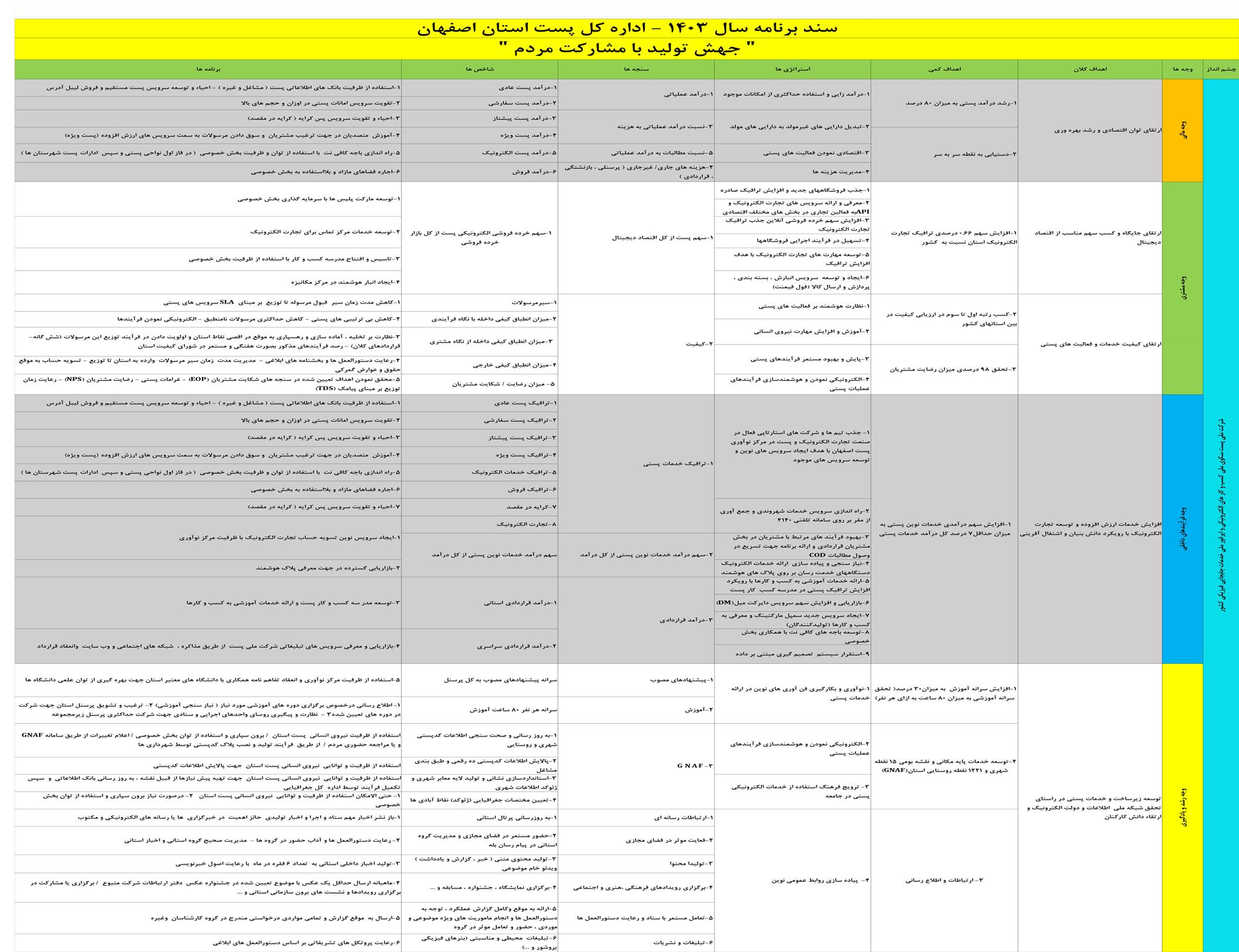 سند-برنامه-1403.jpg
