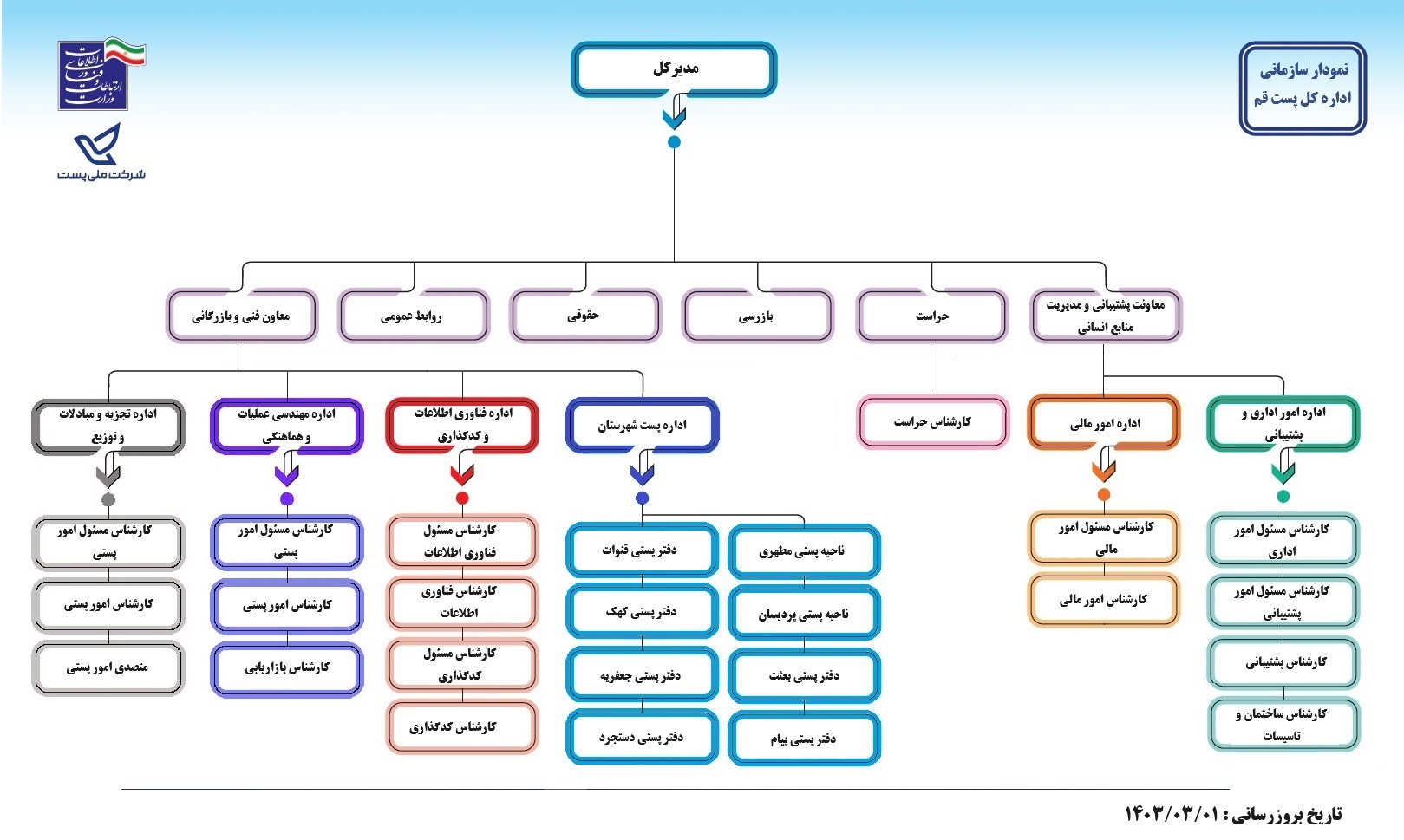 01چارت قم.jpg