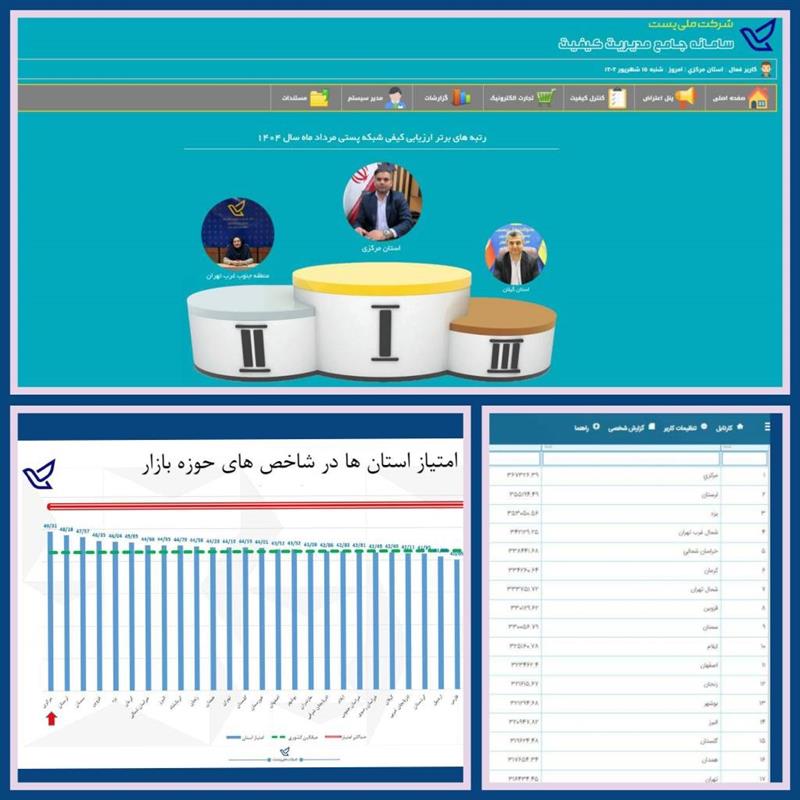 رتبه اول ملی پست استان مركزی در چهار ارزیابی كلان كشوری